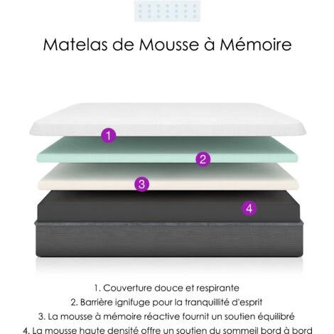 BOLLI | Matelas 90x200cm | Matelas Memoire De Forme | Luxe Matelas De Lit D'Adulte Et D'enfant | Épaisseur 18cm 4 BOLLI | Matelas 90x200cm | Matelas Memoire De Forme | Luxe Matelas De Lit D'Adulte Et D'enfant | Épaisseur 18cm – Image 4
