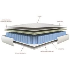 VENTE-UNIQUE.COM Matelas Ressorts Ensachés Et Mémoire De Forme ILLUSION De DREAMEA ép.24cm - 140 X 190 Cm -Matelas Soldes Boutique 61459390 5