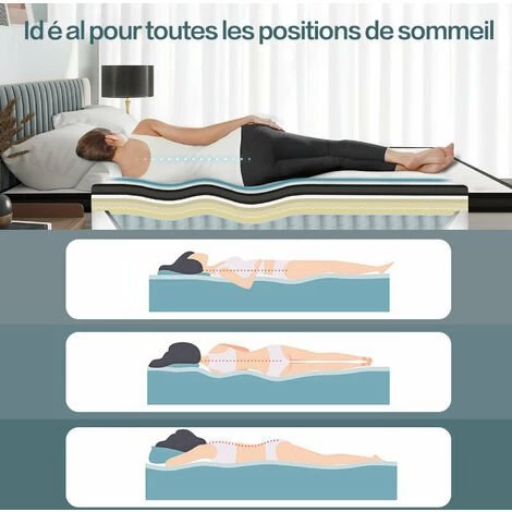 IZTOSS Matelas 140x200 17cm 4 IZTOSS Matelas 140x200 17cm – Image 4