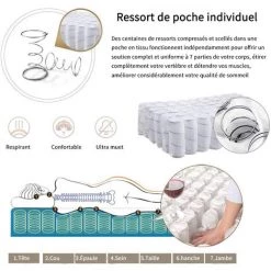 DEWINNER Matelas En Mousse Et Ressorts 140x190 , 20 Cm Épaisseur, Hypoallergénique, Soutien Optimal, Confort (140x190x20cm) - Blanc -Matelas Soldes Boutique 66854995 4