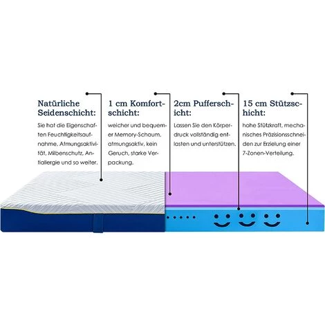 NINGX Mousse Matelas - 90x200x18cm - H3 Mi-Ferme - Respirant - Öko Tex Certifié - Matelas En Mousse à Mémoire De Forme - Ergonomique - Sensation D'allongement Dur - Matelas 7 Zones 3 NINGX Mousse Matelas - 90x200x18cm - H3 Mi-Ferme - Respirant - Öko Tex Certifié - Matelas En Mousse à Mémoire De Forme - Ergonomique - Sensation D'allongement Dur - Matelas 7 Zones – Image 3