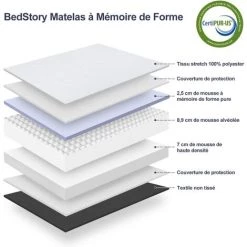 NINGX Matelas 140x190 à Mémoire De Forme, Bedstory 2,5CM De Mousse à Mémoire De Forme Pure, Matelas Mousse Viscoélastique 65kg/m3, Souple Et Ferme à La Fois, Antibactérien, Hypoallergénique, Hauteur 18CM -Matelas Soldes Boutique 68318019 3